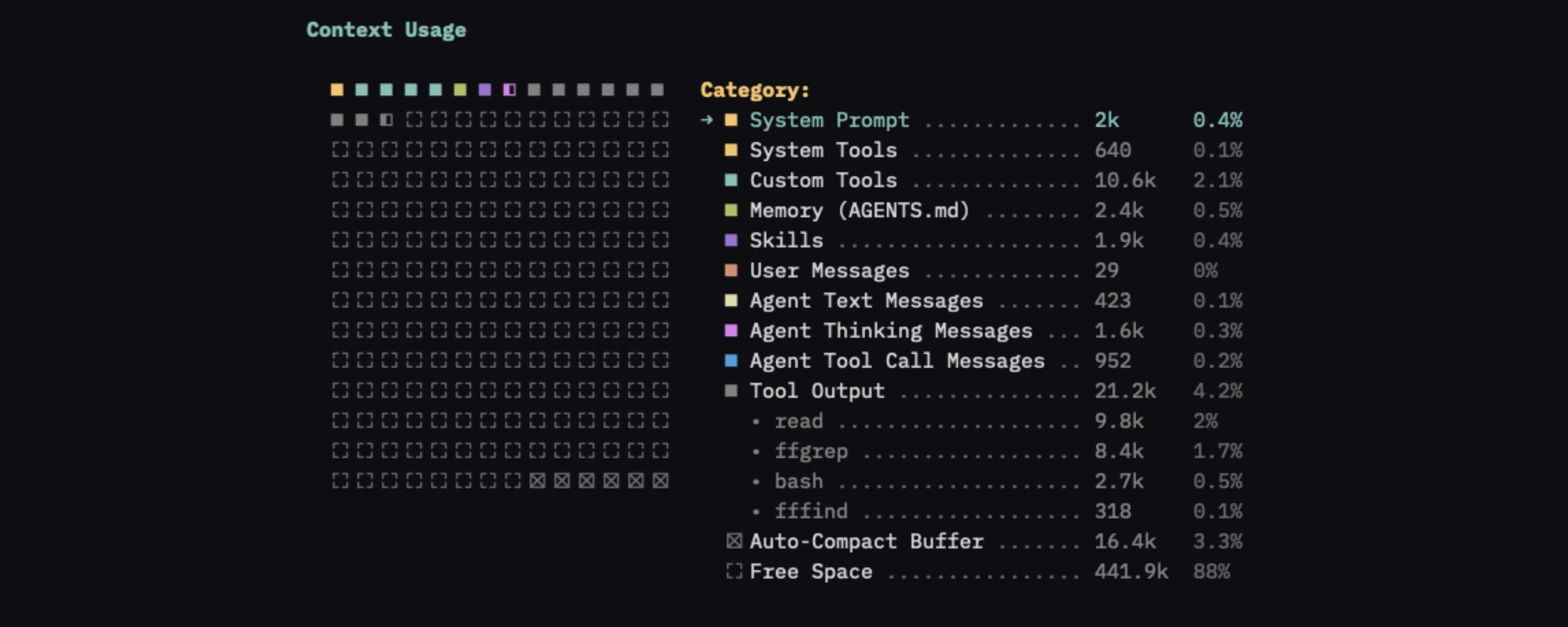 Pi context-view usage map, with a disk-defrag-style grid of context categories