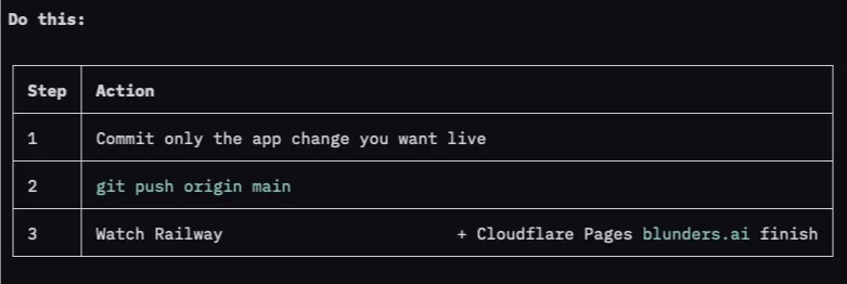 Do this table with three steps: commit the app change, git push origin main, watch Railway and Cloudflare Pages finish